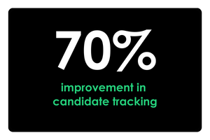 Ready Employ Benefit Candidate Tracking And Monitoring Improvement