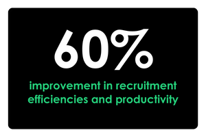 Ready Employ Benefit Recruitment Efficiencies And Productivity