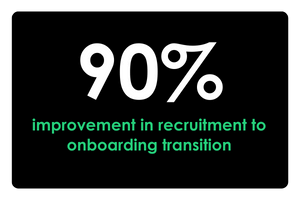 Ready Employ Benefit Seamless Recruitment To Onboard Transition