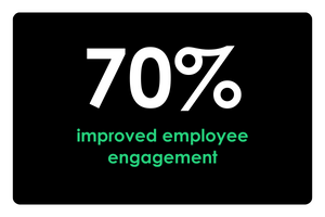 Ready Workforce Benefit Improved Employee Engagement