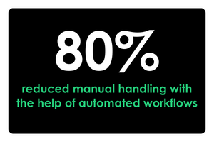 Ready Workforce Benefit Reduced Manual Handling With The Help Of Automated Workflows